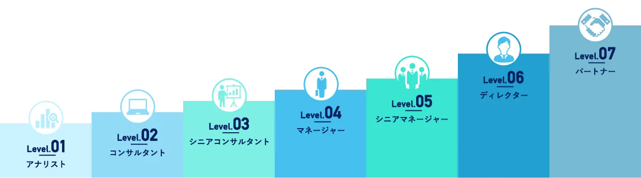 キャリアパス
