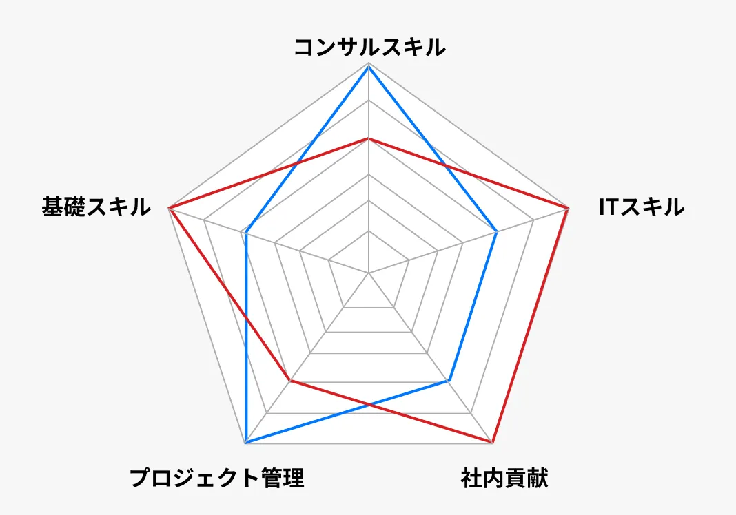 評価制度